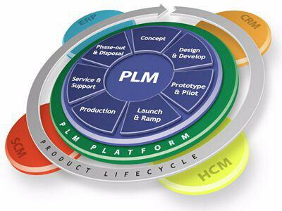 Oracle's Agile PLM provides the domain expertise and industry best practices